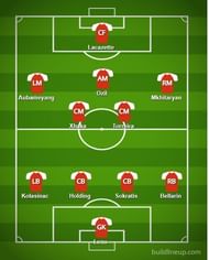 Predicted Arsenal Line-up v Tottenham